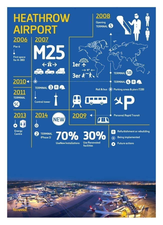 Heathrow-Airport-Infographic-Ferrovial1