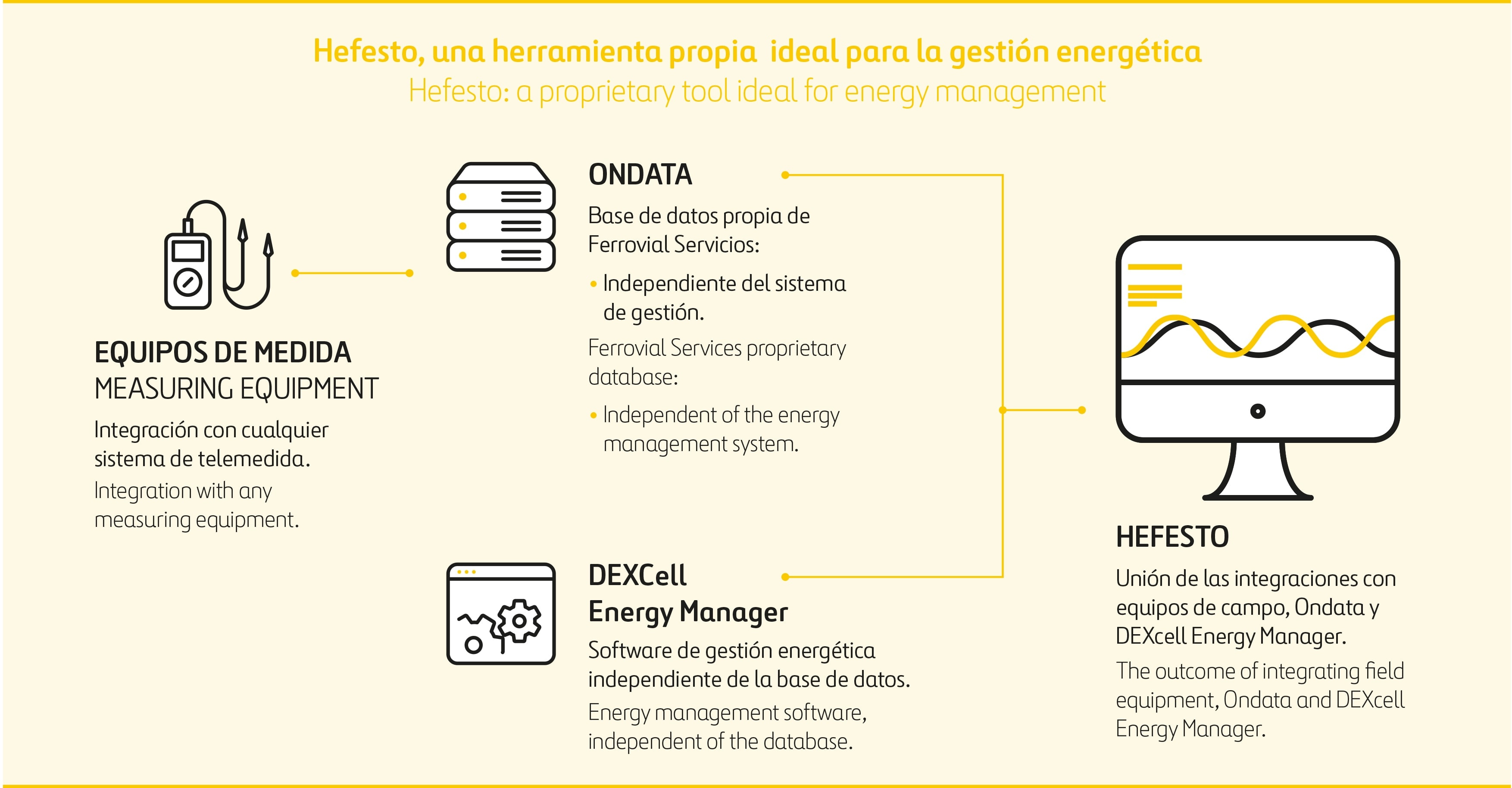 infografia eficiencia energetica
