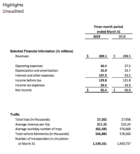 results first quarter 2019 407 ETR