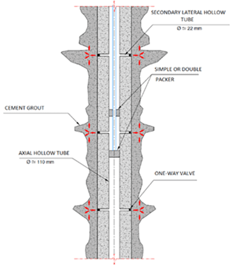 technology shaft grouted driven concrete pile construction ferrovial