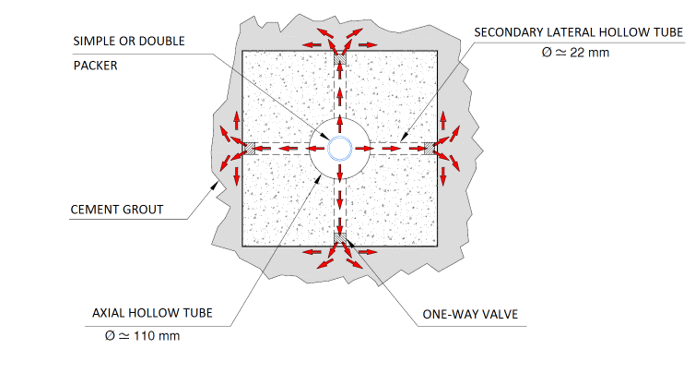 New Concrete Pile Technology Innovation Construction Ferrovial