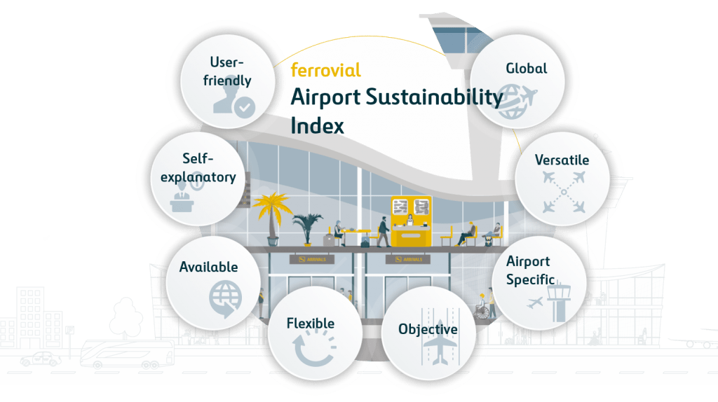Ferrovial Airports zero emissions