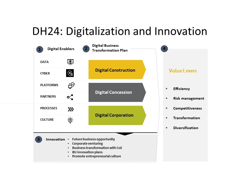 Infografía TD Integral.png Comprehensive Digital Transformation